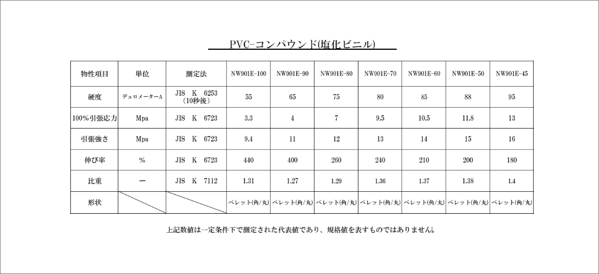 PVCコンパウンド(塩化ビニル)(SBSベース、低充填)