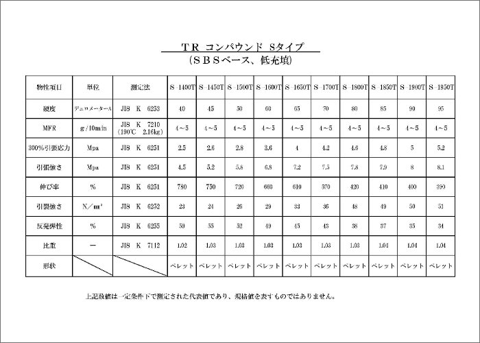 TR-コンパウンドSタイプ（SB Sベース、低充填）